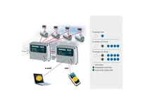 OCIO GSM - система удалённого контроля топливом на 2-4 резервуара